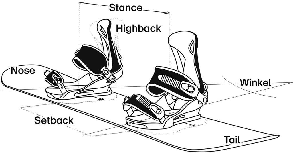 Materialkontrolle Snow Safety